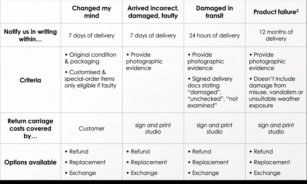 Return, Refund & Exchange Policy